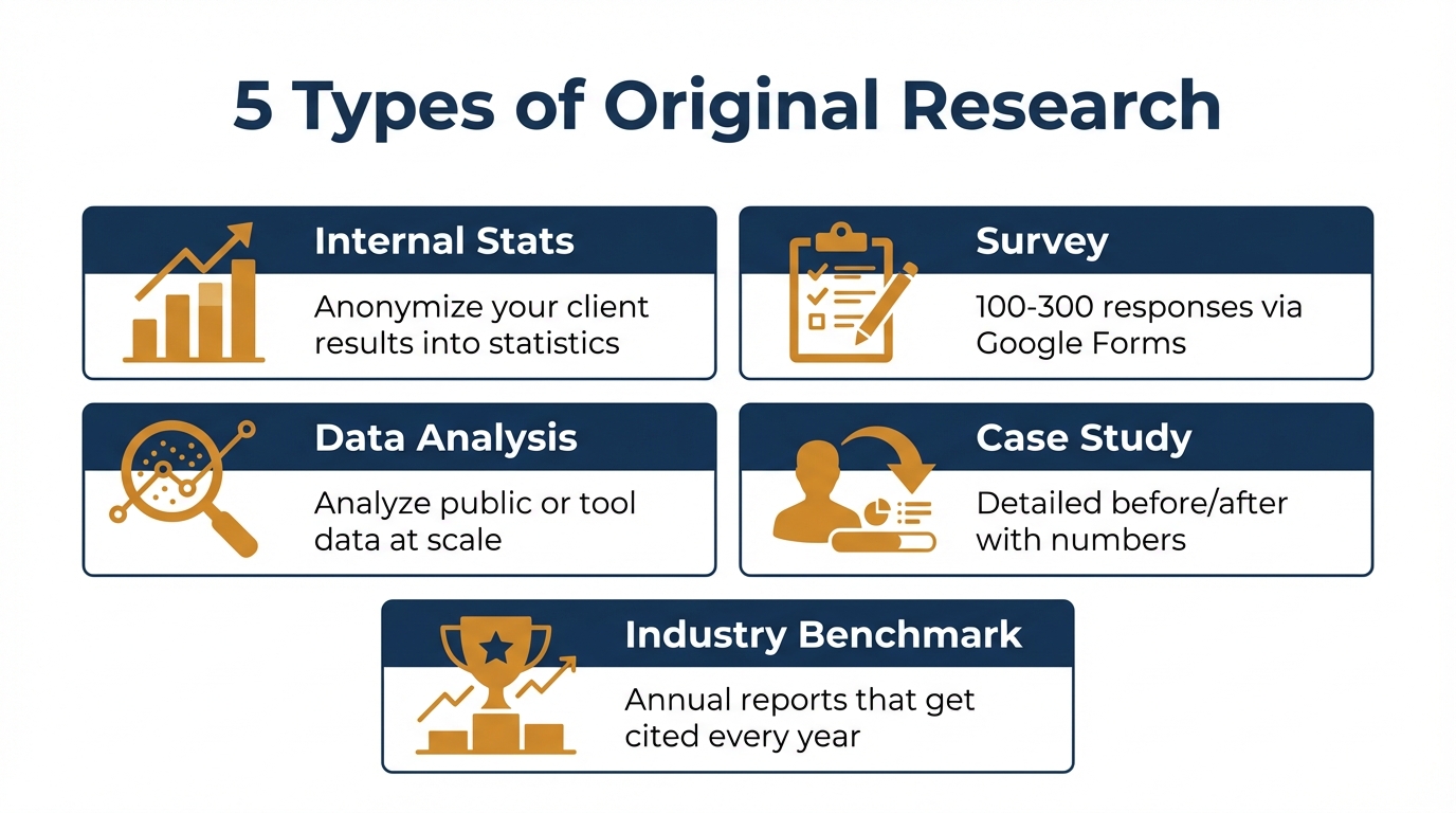 独自調査の5つの型